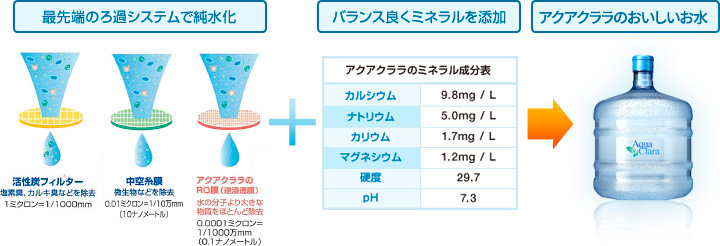 ろ過